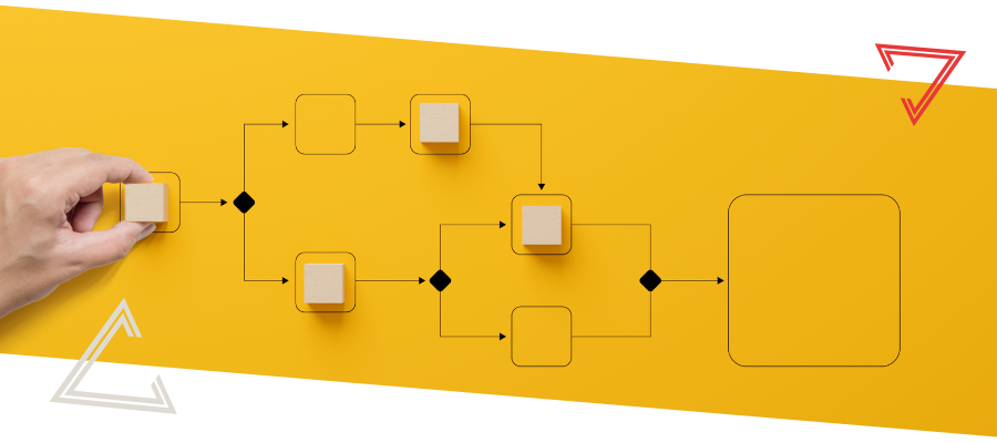 Wat Is Marketing Automation En Wat Zijn De Voordelen